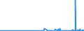 CN 2933 /Exports /Unit = Prices (Euro/ton) /Partner: Kyrghistan /Reporter: Eur27_2020 /2933:Heterocyclic Compounds With Nitrogen Hetero-atom[s] Only