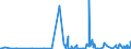 CN 2933 /Exports /Unit = Prices (Euro/ton) /Partner: Kosovo /Reporter: Eur27_2020 /2933:Heterocyclic Compounds With Nitrogen Hetero-atom[s] Only