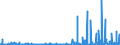 CN 2933 /Exports /Unit = Prices (Euro/ton) /Partner: For.jrep.mac /Reporter: Eur27_2020 /2933:Heterocyclic Compounds With Nitrogen Hetero-atom[s] Only
