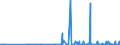 CN 2933 /Exports /Unit = Prices (Euro/ton) /Partner: Montenegro /Reporter: Eur27_2020 /2933:Heterocyclic Compounds With Nitrogen Hetero-atom[s] Only