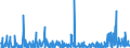 CN 2933 /Exports /Unit = Prices (Euro/ton) /Partner: Serbia /Reporter: Eur27_2020 /2933:Heterocyclic Compounds With Nitrogen Hetero-atom[s] Only