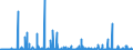 CN 2933 /Exports /Unit = Prices (Euro/ton) /Partner: Algeria /Reporter: Eur27_2020 /2933:Heterocyclic Compounds With Nitrogen Hetero-atom[s] Only