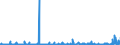 CN 2933 /Exports /Unit = Prices (Euro/ton) /Partner: Tunisia /Reporter: Eur27_2020 /2933:Heterocyclic Compounds With Nitrogen Hetero-atom[s] Only