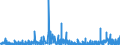 CN 2933 /Exports /Unit = Prices (Euro/ton) /Partner: Egypt /Reporter: Eur27_2020 /2933:Heterocyclic Compounds With Nitrogen Hetero-atom[s] Only
