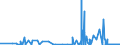 CN 2933 /Exports /Unit = Prices (Euro/ton) /Partner: Burkina Faso /Reporter: Eur27_2020 /2933:Heterocyclic Compounds With Nitrogen Hetero-atom[s] Only