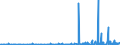 CN 2933 /Exports /Unit = Prices (Euro/ton) /Partner: Cape Verde /Reporter: Eur27_2020 /2933:Heterocyclic Compounds With Nitrogen Hetero-atom[s] Only