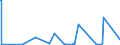 CN 2933 /Exports /Unit = Prices (Euro/ton) /Partner: Liberia /Reporter: Eur27_2020 /2933:Heterocyclic Compounds With Nitrogen Hetero-atom[s] Only