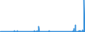 CN 2933 /Exports /Unit = Prices (Euro/ton) /Partner: Ivory Coast /Reporter: Eur27_2020 /2933:Heterocyclic Compounds With Nitrogen Hetero-atom[s] Only