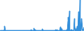 CN 2933 /Exports /Unit = Prices (Euro/ton) /Partner: Nigeria /Reporter: Eur27_2020 /2933:Heterocyclic Compounds With Nitrogen Hetero-atom[s] Only