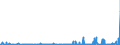 CN 2933 /Exports /Unit = Prices (Euro/ton) /Partner: Cameroon /Reporter: Eur27_2020 /2933:Heterocyclic Compounds With Nitrogen Hetero-atom[s] Only