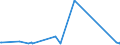 CN 2933 /Exports /Unit = Prices (Euro/ton) /Partner: S.tome /Reporter: Eur27_2020 /2933:Heterocyclic Compounds With Nitrogen Hetero-atom[s] Only