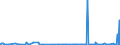 CN 2933 /Exports /Unit = Prices (Euro/ton) /Partner: Congo /Reporter: Eur27_2020 /2933:Heterocyclic Compounds With Nitrogen Hetero-atom[s] Only