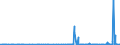 CN 2933 /Exports /Unit = Prices (Euro/ton) /Partner: Congo (Dem. Rep.) /Reporter: Eur27_2020 /2933:Heterocyclic Compounds With Nitrogen Hetero-atom[s] Only