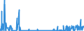 CN 29341000 /Exports /Unit = Prices (Euro/ton) /Partner: Netherlands /Reporter: Eur27_2020 /29341000:Heterocyclic Compounds Containing an Unfused Thiazole Ring, Whether or not Hydrogenated, in the Structure