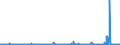 CN 29341000 /Exports /Unit = Prices (Euro/ton) /Partner: Usa /Reporter: Eur27_2020 /29341000:Heterocyclic Compounds Containing an Unfused Thiazole Ring, Whether or not Hydrogenated, in the Structure