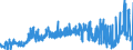 CN 29342020 /Exports /Unit = Prices (Euro/ton) /Partner: France /Reporter: Eur27_2020 /29342020:Di`benzothiazol-2-yl`disulphide; Benzothiazol-2-thiol `mercaptobenzothiazole` and its Salts