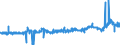 CN 29342020 /Exports /Unit = Prices (Euro/ton) /Partner: Germany /Reporter: Eur27_2020 /29342020:Di`benzothiazol-2-yl`disulphide; Benzothiazol-2-thiol `mercaptobenzothiazole` and its Salts
