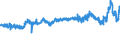 CN 29342020 /Exports /Unit = Prices (Euro/ton) /Partner: Italy /Reporter: Eur27_2020 /29342020:Di`benzothiazol-2-yl`disulphide; Benzothiazol-2-thiol `mercaptobenzothiazole` and its Salts