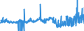 CN 29342020 /Exports /Unit = Prices (Euro/ton) /Partner: United Kingdom /Reporter: Eur27_2020 /29342020:Di`benzothiazol-2-yl`disulphide; Benzothiazol-2-thiol `mercaptobenzothiazole` and its Salts