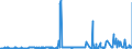 CN 29342020 /Exports /Unit = Prices (Euro/ton) /Partner: Greece /Reporter: Eur27_2020 /29342020:Di`benzothiazol-2-yl`disulphide; Benzothiazol-2-thiol `mercaptobenzothiazole` and its Salts
