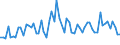 CN 29342020 /Exports /Unit = Prices (Euro/ton) /Partner: United Kingdom(Excluding Northern Ireland) /Reporter: Eur27_2020 /29342020:Di`benzothiazol-2-yl`disulphide; Benzothiazol-2-thiol `mercaptobenzothiazole` and its Salts
