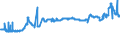 CN 29342020 /Exports /Unit = Prices (Euro/ton) /Partner: Luxembourg /Reporter: Eur27_2020 /29342020:Di`benzothiazol-2-yl`disulphide; Benzothiazol-2-thiol `mercaptobenzothiazole` and its Salts