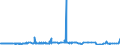 CN 29342020 /Exports /Unit = Prices (Euro/ton) /Partner: Norway /Reporter: Eur27_2020 /29342020:Di`benzothiazol-2-yl`disulphide; Benzothiazol-2-thiol `mercaptobenzothiazole` and its Salts