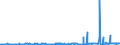 CN 29342020 /Exports /Unit = Prices (Euro/ton) /Partner: Finland /Reporter: Eur27_2020 /29342020:Di`benzothiazol-2-yl`disulphide; Benzothiazol-2-thiol `mercaptobenzothiazole` and its Salts
