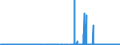CN 29342020 /Exports /Unit = Prices (Euro/ton) /Partner: Austria /Reporter: Eur27_2020 /29342020:Di`benzothiazol-2-yl`disulphide; Benzothiazol-2-thiol `mercaptobenzothiazole` and its Salts