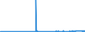 CN 29342020 /Exports /Unit = Prices (Euro/ton) /Partner: Turkey /Reporter: Eur27_2020 /29342020:Di`benzothiazol-2-yl`disulphide; Benzothiazol-2-thiol `mercaptobenzothiazole` and its Salts