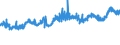 CN 29342020 /Exports /Unit = Prices (Euro/ton) /Partner: Czech Rep. /Reporter: Eur27_2020 /29342020:Di`benzothiazol-2-yl`disulphide; Benzothiazol-2-thiol `mercaptobenzothiazole` and its Salts
