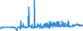 CN 29342020 /Exports /Unit = Prices (Euro/ton) /Partner: Slovakia /Reporter: Eur27_2020 /29342020:Di`benzothiazol-2-yl`disulphide; Benzothiazol-2-thiol `mercaptobenzothiazole` and its Salts
