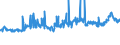 CN 29342020 /Exports /Unit = Prices (Euro/ton) /Partner: Hungary /Reporter: Eur27_2020 /29342020:Di`benzothiazol-2-yl`disulphide; Benzothiazol-2-thiol `mercaptobenzothiazole` and its Salts