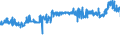 CN 29342020 /Exports /Unit = Prices (Euro/ton) /Partner: Romania /Reporter: Eur27_2020 /29342020:Di`benzothiazol-2-yl`disulphide; Benzothiazol-2-thiol `mercaptobenzothiazole` and its Salts