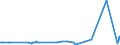 CN 29342020 /Exports /Unit = Prices (Euro/ton) /Partner: Ukraine /Reporter: Eur27_2020 /29342020:Di`benzothiazol-2-yl`disulphide; Benzothiazol-2-thiol `mercaptobenzothiazole` and its Salts