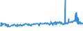 CN 29342020 /Exports /Unit = Prices (Euro/ton) /Partner: Serbia /Reporter: Eur27_2020 /29342020:Di`benzothiazol-2-yl`disulphide; Benzothiazol-2-thiol `mercaptobenzothiazole` and its Salts