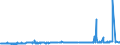 CN 29342020 /Exports /Unit = Prices (Euro/ton) /Partner: South Africa /Reporter: Eur27_2020 /29342020:Di`benzothiazol-2-yl`disulphide; Benzothiazol-2-thiol `mercaptobenzothiazole` and its Salts