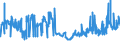 CN 29342020 /Exports /Unit = Prices (Euro/ton) /Partner: Mexico /Reporter: Eur27_2020 /29342020:Di`benzothiazol-2-yl`disulphide; Benzothiazol-2-thiol `mercaptobenzothiazole` and its Salts