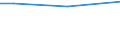 CN 29342020 /Exports /Unit = Prices (Euro/ton) /Partner: Honduras /Reporter: Eur15 /29342020:Di`benzothiazol-2-yl`disulphide; Benzothiazol-2-thiol `mercaptobenzothiazole` and its Salts