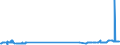 CN 29342020 /Exports /Unit = Prices (Euro/ton) /Partner: Costa Rica /Reporter: Eur27_2020 /29342020:Di`benzothiazol-2-yl`disulphide; Benzothiazol-2-thiol `mercaptobenzothiazole` and its Salts