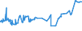 CN 29342020 /Exports /Unit = Prices (Euro/ton) /Partner: Ecuador /Reporter: Eur27_2020 /29342020:Di`benzothiazol-2-yl`disulphide; Benzothiazol-2-thiol `mercaptobenzothiazole` and its Salts