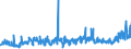 CN 29342020 /Exports /Unit = Prices (Euro/ton) /Partner: Brazil /Reporter: Eur27_2020 /29342020:Di`benzothiazol-2-yl`disulphide; Benzothiazol-2-thiol `mercaptobenzothiazole` and its Salts