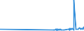 CN 29342020 /Exports /Unit = Prices (Euro/ton) /Partner: Cyprus /Reporter: Eur27_2020 /29342020:Di`benzothiazol-2-yl`disulphide; Benzothiazol-2-thiol `mercaptobenzothiazole` and its Salts
