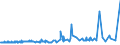 CN 29342020 /Exports /Unit = Prices (Euro/ton) /Partner: Israel /Reporter: Eur27_2020 /29342020:Di`benzothiazol-2-yl`disulphide; Benzothiazol-2-thiol `mercaptobenzothiazole` and its Salts