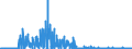 CN 29342080 /Exports /Unit = Prices (Euro/ton) /Partner: Germany /Reporter: Eur27_2020 /29342080:Heterocyclic Compounds Containing in the Structure a Benzothiazole Ring-system, Whether or not Hydrogenated, but not Further Fused (Excl. Di`benzothiazol-2-yl`disulphide; Benzothiazole-2-thiol `mercaptobenzothiazole` and its Salts, and Inorganic or Organic Compounds of Mercury)