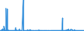 CN 29342080 /Exports /Unit = Prices (Euro/ton) /Partner: Ireland /Reporter: Eur27_2020 /29342080:Heterocyclic Compounds Containing in the Structure a Benzothiazole Ring-system, Whether or not Hydrogenated, but not Further Fused (Excl. Di`benzothiazol-2-yl`disulphide; Benzothiazole-2-thiol `mercaptobenzothiazole` and its Salts, and Inorganic or Organic Compounds of Mercury)