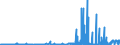 CN 29342080 /Exports /Unit = Prices (Euro/ton) /Partner: Denmark /Reporter: Eur27_2020 /29342080:Heterocyclic Compounds Containing in the Structure a Benzothiazole Ring-system, Whether or not Hydrogenated, but not Further Fused (Excl. Di`benzothiazol-2-yl`disulphide; Benzothiazole-2-thiol `mercaptobenzothiazole` and its Salts, and Inorganic or Organic Compounds of Mercury)