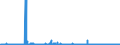 CN 29342080 /Exports /Unit = Prices (Euro/ton) /Partner: Portugal /Reporter: Eur27_2020 /29342080:Heterocyclic Compounds Containing in the Structure a Benzothiazole Ring-system, Whether or not Hydrogenated, but not Further Fused (Excl. Di`benzothiazol-2-yl`disulphide; Benzothiazole-2-thiol `mercaptobenzothiazole` and its Salts, and Inorganic or Organic Compounds of Mercury)