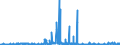 CN 29342080 /Exports /Unit = Prices (Euro/ton) /Partner: Spain /Reporter: Eur27_2020 /29342080:Heterocyclic Compounds Containing in the Structure a Benzothiazole Ring-system, Whether or not Hydrogenated, but not Further Fused (Excl. Di`benzothiazol-2-yl`disulphide; Benzothiazole-2-thiol `mercaptobenzothiazole` and its Salts, and Inorganic or Organic Compounds of Mercury)