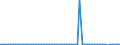 CN 29342080 /Exports /Unit = Prices (Euro/ton) /Partner: United Kingdom(Excluding Northern Ireland) /Reporter: Eur27_2020 /29342080:Heterocyclic Compounds Containing in the Structure a Benzothiazole Ring-system, Whether or not Hydrogenated, but not Further Fused (Excl. Di`benzothiazol-2-yl`disulphide; Benzothiazole-2-thiol `mercaptobenzothiazole` and its Salts, and Inorganic or Organic Compounds of Mercury)